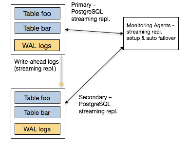 ../_images/citus-cloud-diagrams.png
