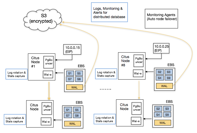 ../_images/citus-cloud-monitoring-2.png