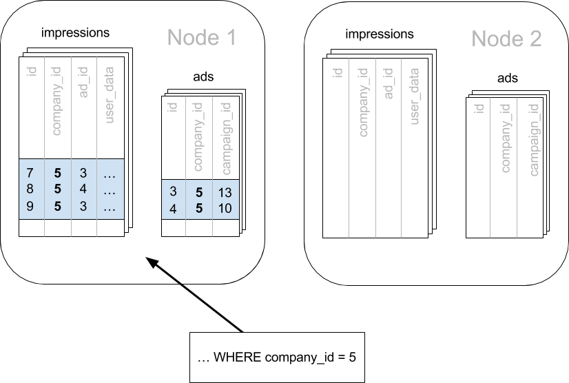 ../_images/mt-ad-routing-diagram.png