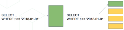 ../_images/timeseries-multiple-indices-select.png