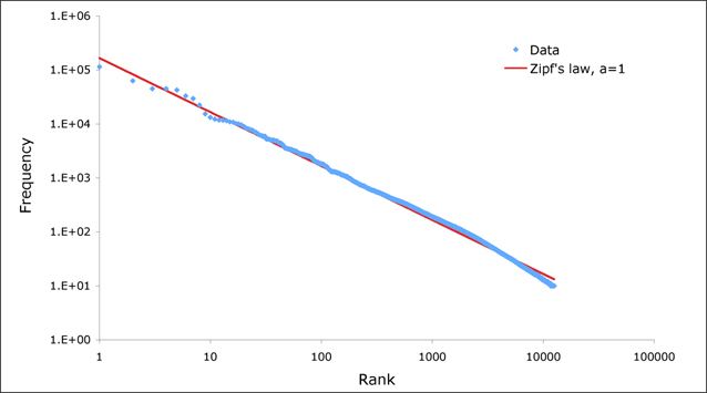 ../_images/zipf.png